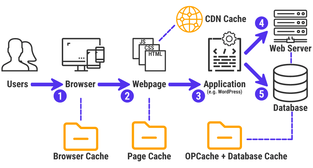 How Web Cache Works ZirCJM