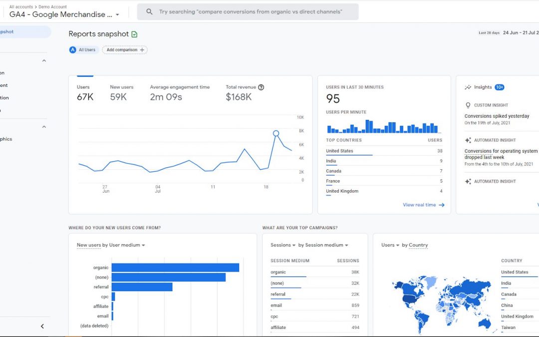 The Definitive Guide to Google Analytics 4
