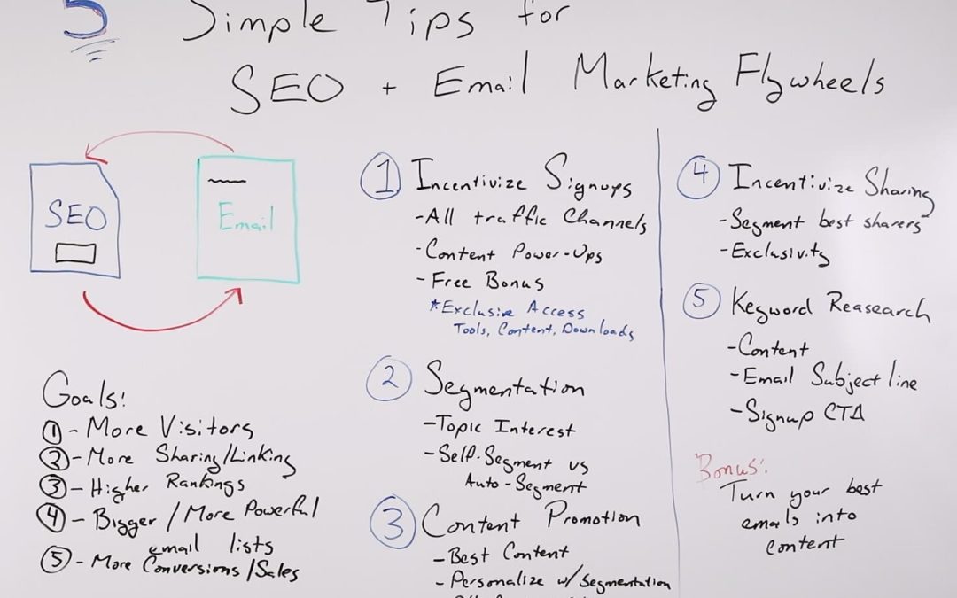 WBF 5 Simple Tips for SEO Email Flywheel Whiteboard 1 cYcamZ