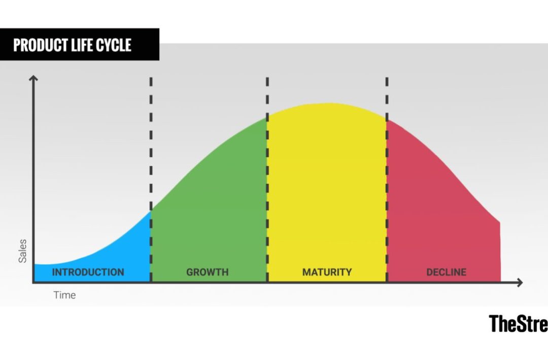 How to Model Your Marketing Against the Product Lifecycle